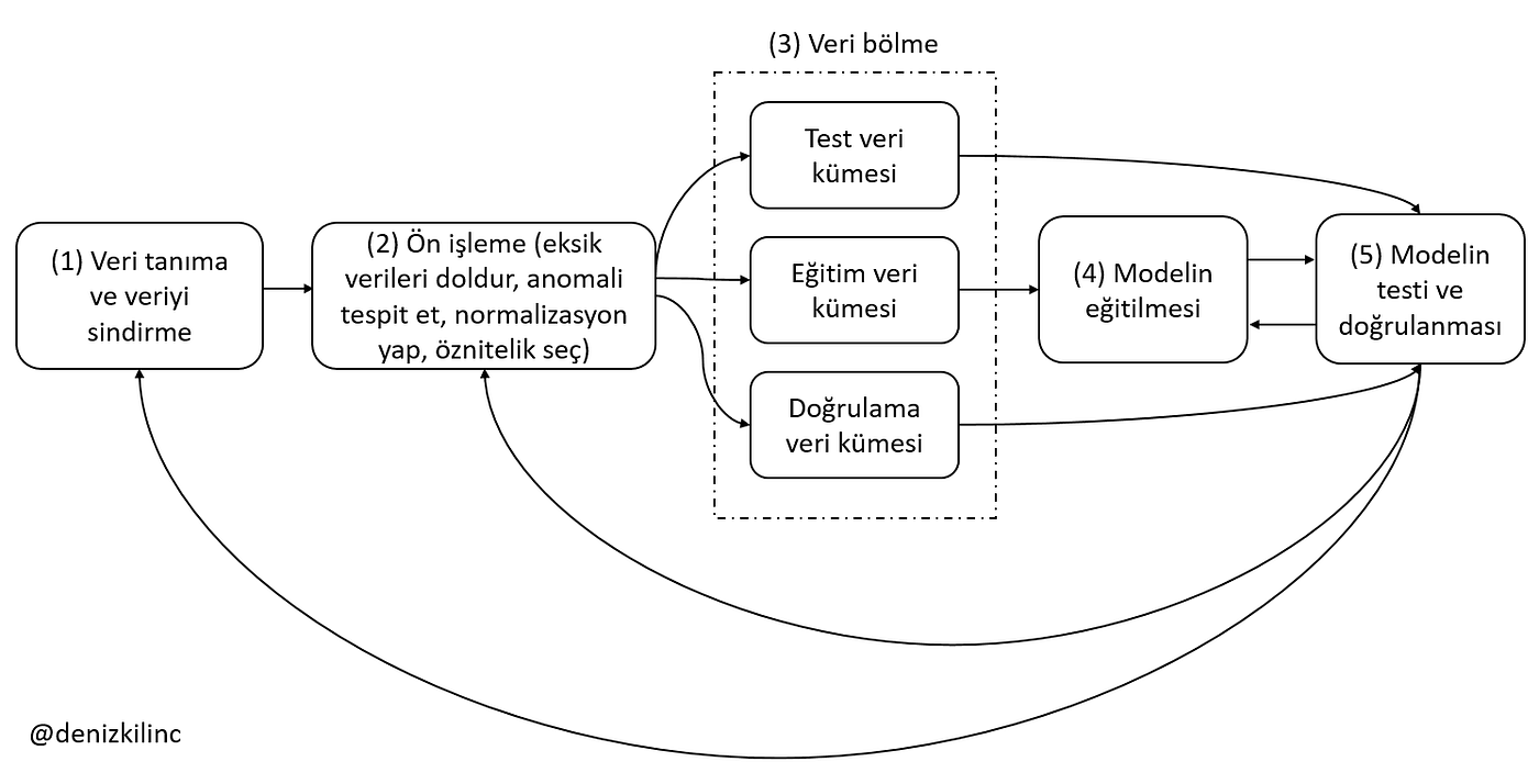 Python Veri İşlemleri