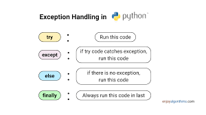 Python Exception Handling